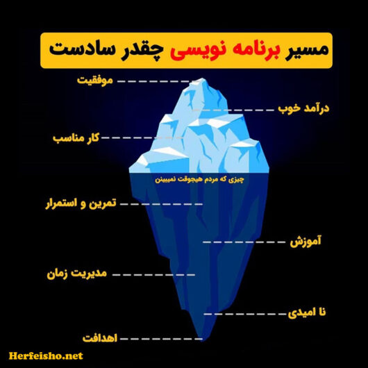 مسیر برنامه نویسی و موفقیت در آکادمی حرفه ای شو